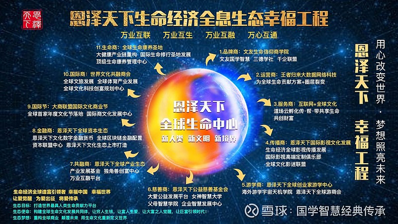 文友国学智慧研究院主办的事业合伙人机制企业家研讨会在成都隆重举行