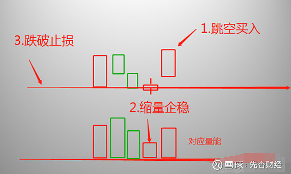 n字型洗盘图图片