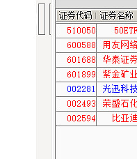 哪个券商可以直接开通创业板(哪个券商可以直接开通创业板股票)