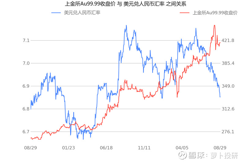 影响黄金价格最新事件(影响黄金价格的因素有哪些影响?如何影响?)