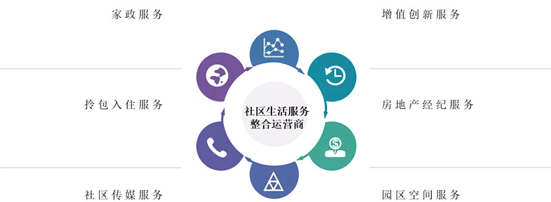 家政公司运营管理模式西湖娱乐城- 西湖娱乐城官方网站- 西湖娱乐城APP