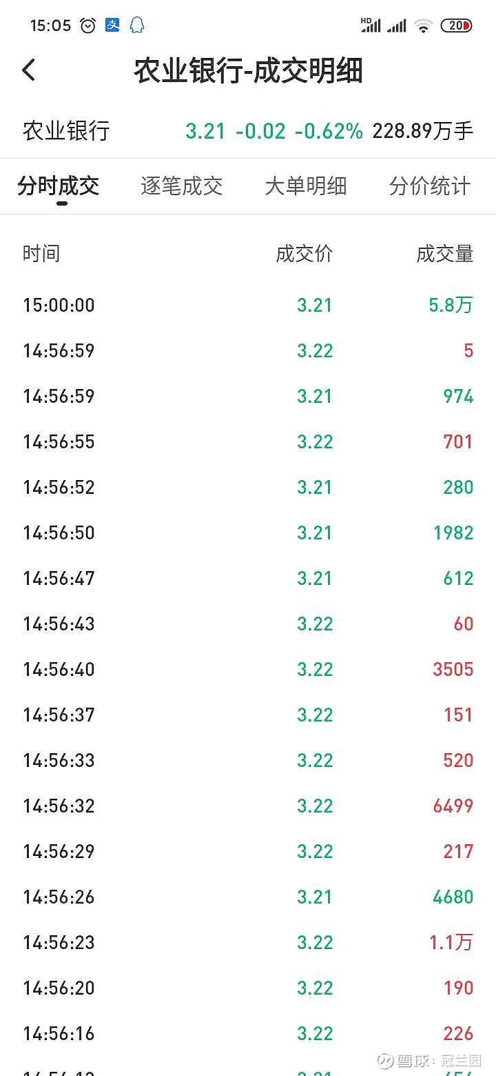 $农业银行(sh601288)$