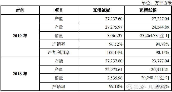 新股简析龙利得300883