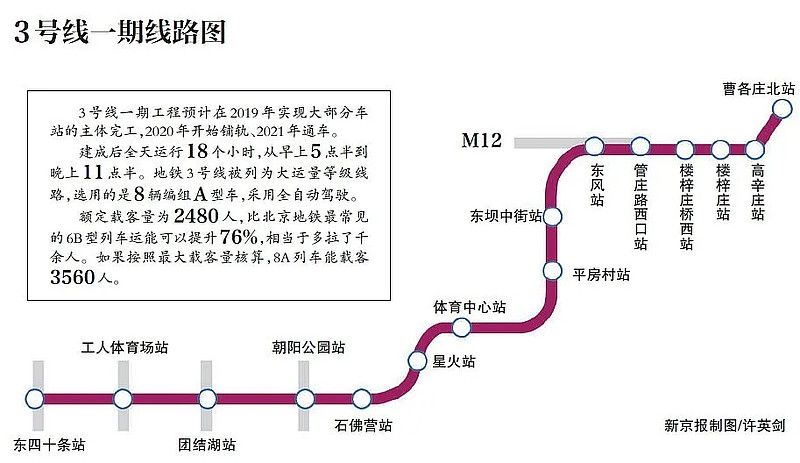 关于商业配套,东坝万达广场预计今年年底开业.