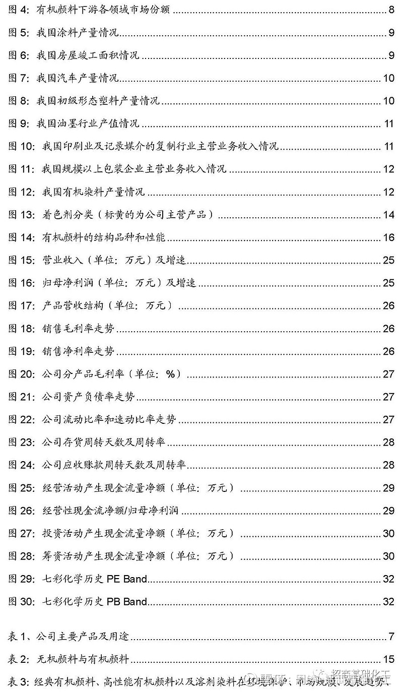 招商基础化工 七彩化学深度报告 变革中的有机颜料行业 快速成长的行业新星高性能有机颜料相对于经典颜料和无机颜料 具有更好的环保特性 有望部分替代传统颜料 当前有机颜料行业处于变革当中 国际巨头