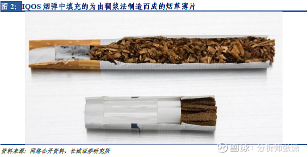 长城轻工电子烟系列专题4一文看懂hnb烟弹中再制烟草薄片及其产业链