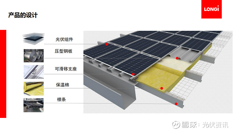 隆基bipv产品宣介稿