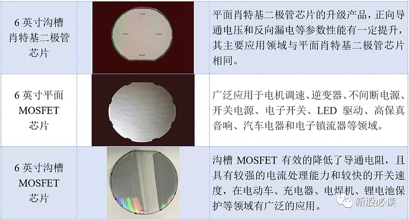 1:公司半导体硅片产品 公司半导体硅片产品主要是硅抛光片,硅外延片