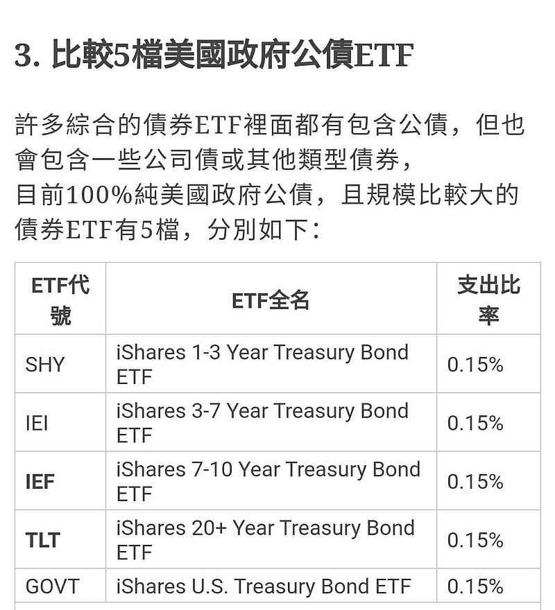 美国国债20 年etf Ishares Tlt 投资笔记 美国国债 买入原因一 很多美金开户的小伙伴 其中账户里