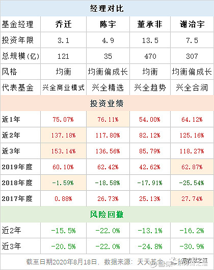 乔迁 兴全基金图片