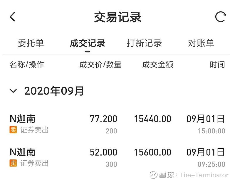 $n迦南(sz300880)$开盘和尾盘集合竞价分别卖出300
