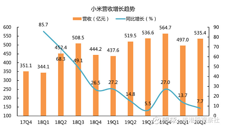 小米手机销量下滑