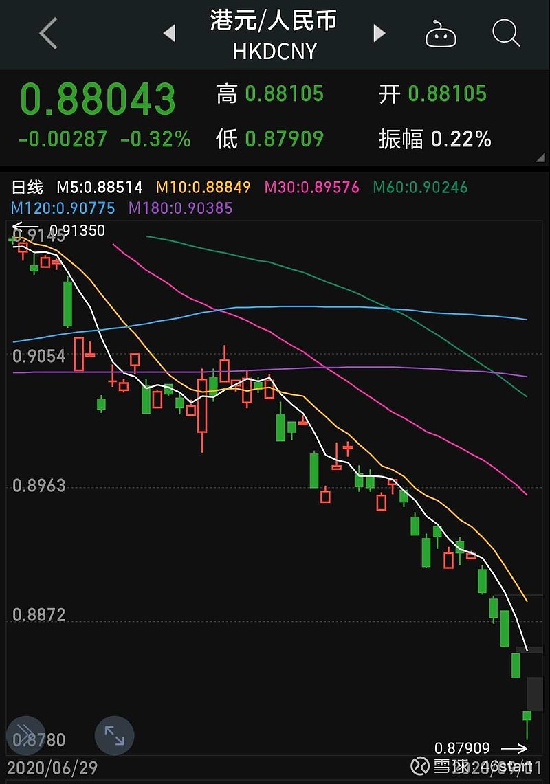 天能动力(00819)$这港币对人民币贬值的损失不得不计算了，看来不得不加仓了$中粮肉食(01610)$ $西部水泥(...