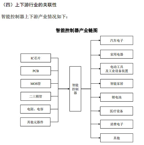 劲拓股份董秘回复：公司主营专用设备的研发制造分类为电子装联设备、半导体专用、光电显示