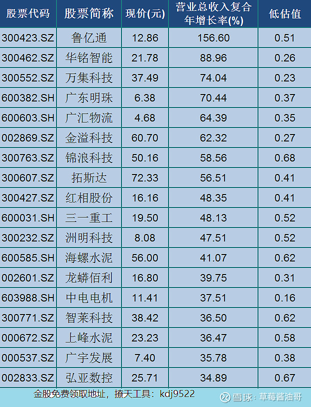 下一個恆立液壓新產品急劇放量盈利預期超60倍被嚴重低估附名單