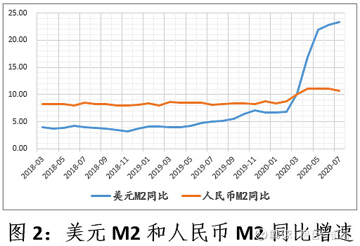 旅遊拿7萬人民幣兌換了1萬美元,結果沒花掉回來一趟白白損失3000多塊