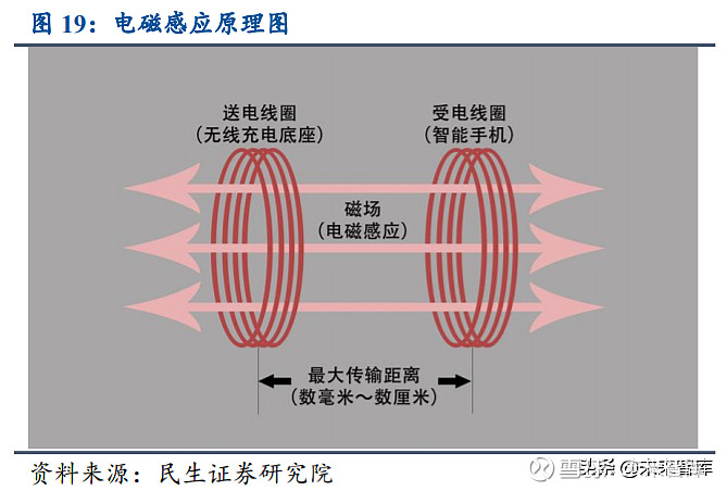 方案以