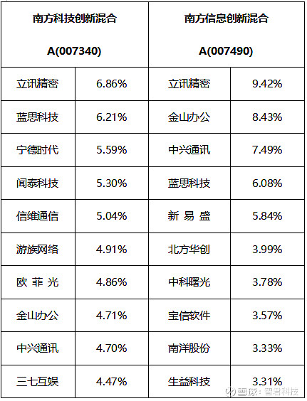 智君新基金评测系列大吉大利一个月一只科技基
