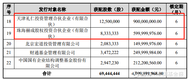 资产管理行业的风云变幻