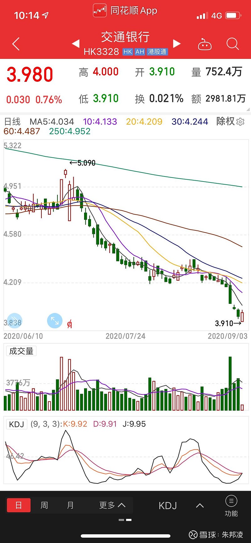 A股银行股便宜，但港股银行股更是估值低得令人发指！看港股银行股，尤其是工农中交建五大国有银行的估值，更是让人不敢相信，比...