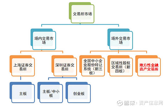 交易所开发成本详解分析