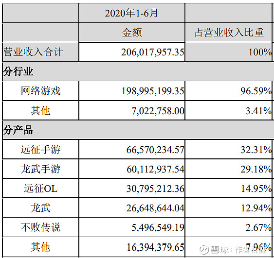 哈希游戏2020年兰州市青少年网络安全知识竞赛练习题（四）