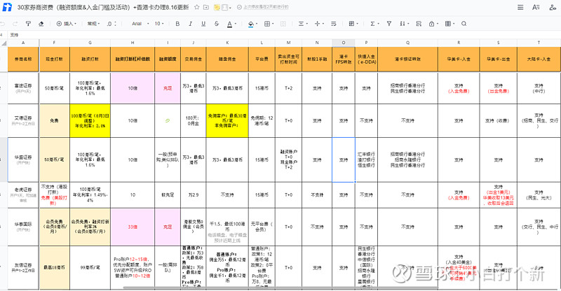 港股打新 Fps快捷入金 Edda 银证转账的区别文 公众号 小白打个新 有香港卡 入金 港美股券商自然是方便许多 不仅速度快 而且出入金还能免费 部分券商另收费的除外