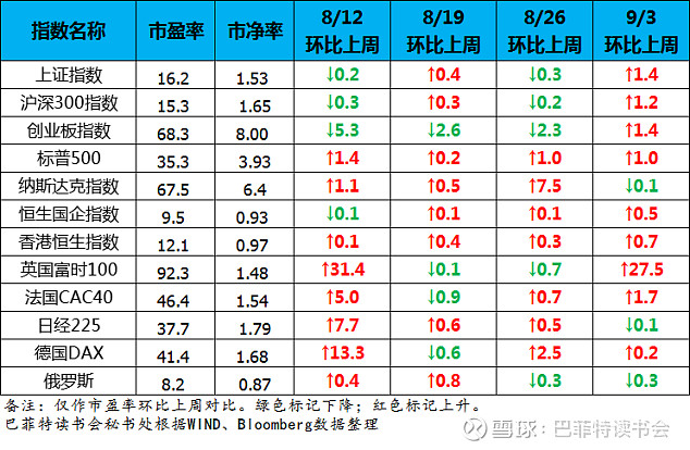 股票十大估值排名图片