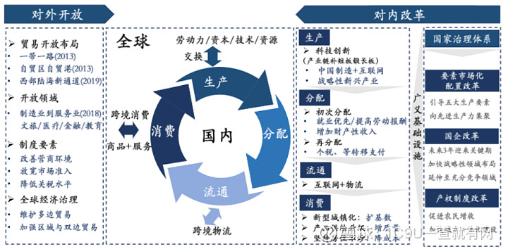 內循環促節約以戰備形勢看國內大循環國際雙循環戰略附全套宏觀經濟