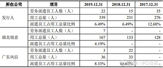 人力资源外包行业洞察：从传统到创新