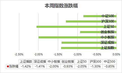 巨豐週報科技股觸底反彈兩大板塊有望爆發