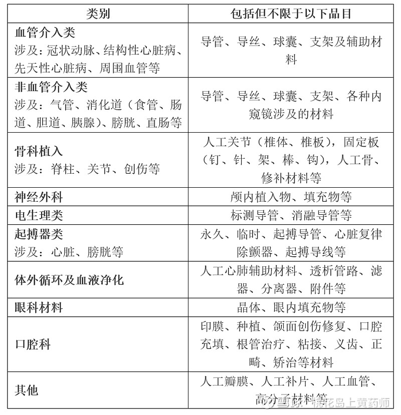 起于星星之火 乘风燎原全国 不可忽视的高值耗材集采看名王宵猎 骑火一川明 笳鼓悲鸣 遣人惊 六州歌头 一 什么是高值耗材高值医用耗材 一般指对安全至关重要