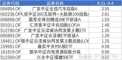 近5年最能涨抗跌的偏股股票推荐官网_今日牛股+明日潜力股全解析_短线+长线策略每日更新混合基金！
