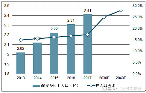 2019年中國醫藥行業發展:人口老齡化是大方向醫藥行業未來健康發展