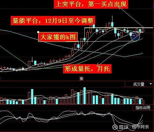 一 种经典的必涨形态,一旦连续出现第三次,则有失败的风险,这并不是