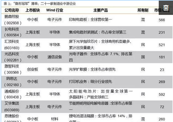 21只优质股龙头名单新出炉 收藏好 等待翻倍的机会 附股 虎扑