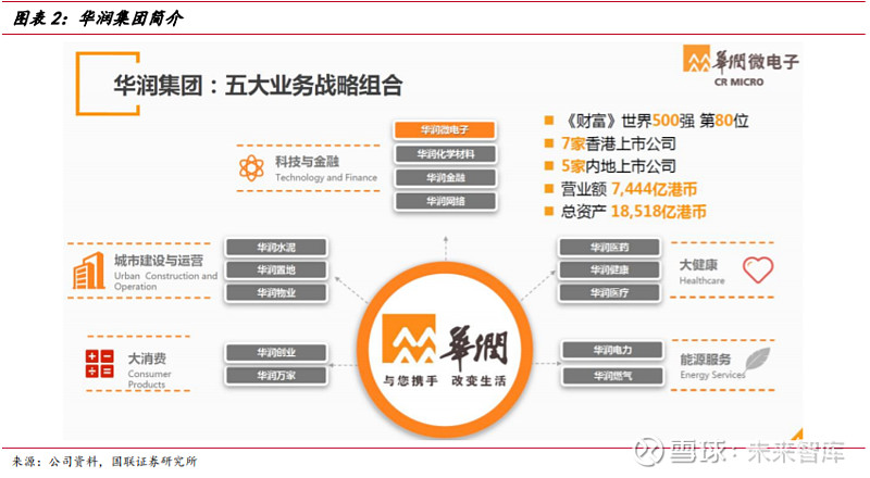 华润微深度解析三大优势铸就国内idm龙头