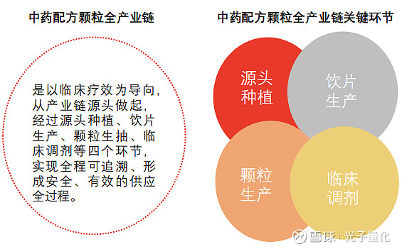 中药配方颗粒行业进入上升通道,未来5年盈利能力向好