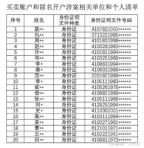 警银联合出手，3500人被严惩，有银行卡的都要注意了！