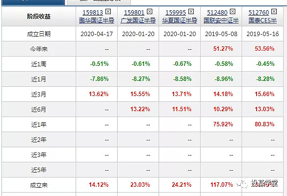 中证500信息技术联接a(002900),南方中证500信息技术联接c(004347)