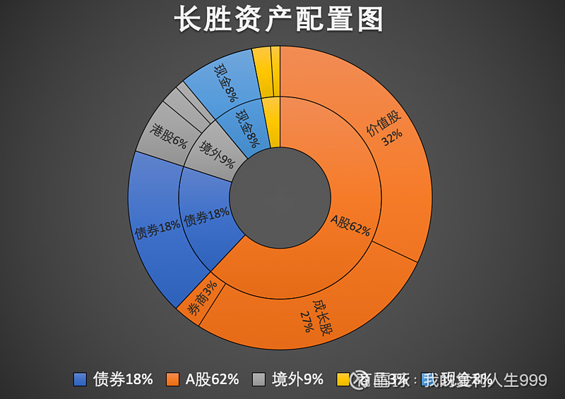 中国股市的投资价值_中国股市适合价值投资吗_股市价值适合投资中国银行吗