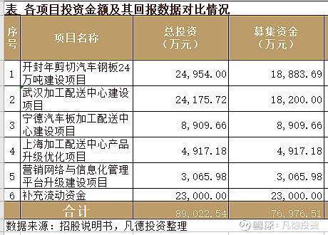 72往期推荐74【新股简析 天普股份 605255【科创新股简析 正