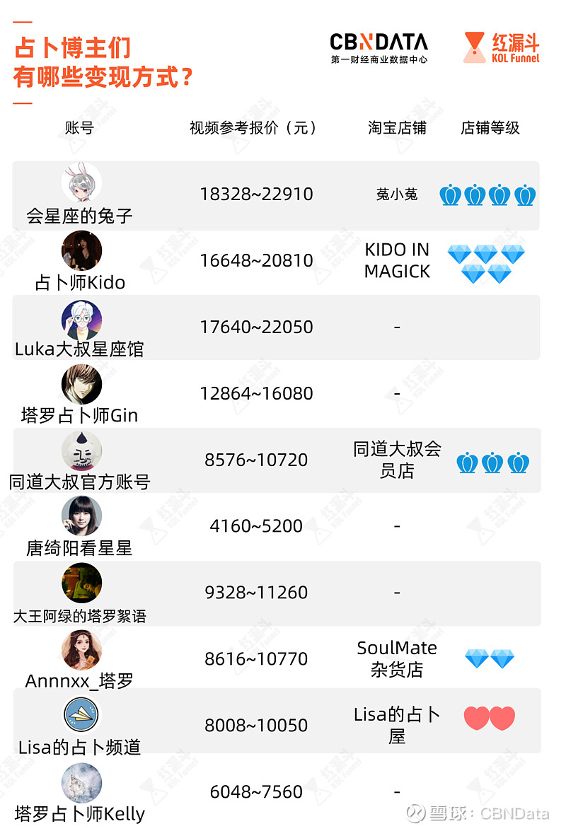 b站粉丝购买价格怎么算