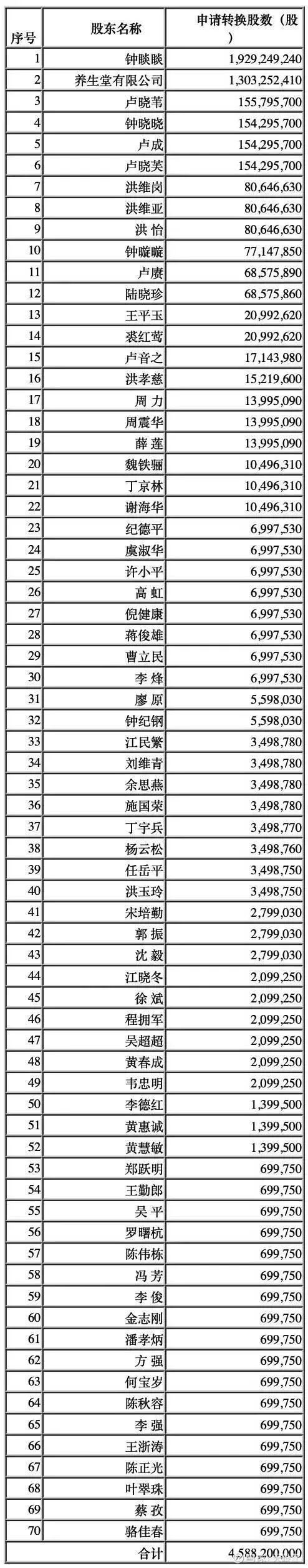 上市创始人银行流水 xueqiu.com