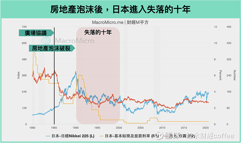 日本為何走入通縮