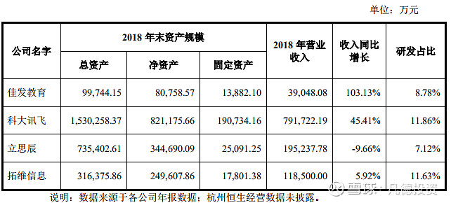 新股简析竞业达003005