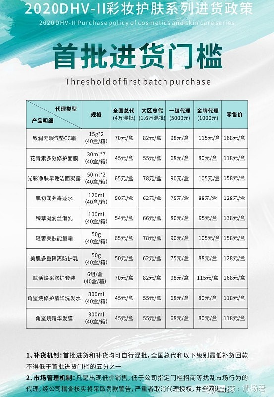 王介威 如何设计微商代理奖金制度薪酬体系 层级微商代理奖金制度基本构成 业绩