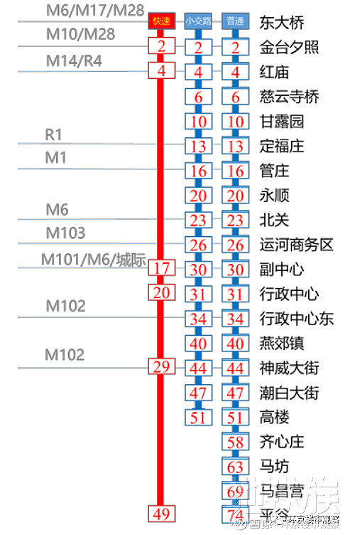 2020年9月4日,地铁族网站曝光出平谷线运营线路图:初期初步设计,不