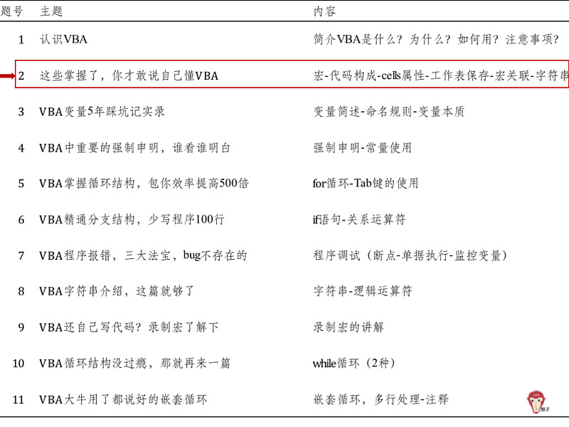 这些掌握了 你才敢说自己懂vba 上周 我发了关于网页链接 Excel Vba的第一篇文章 后