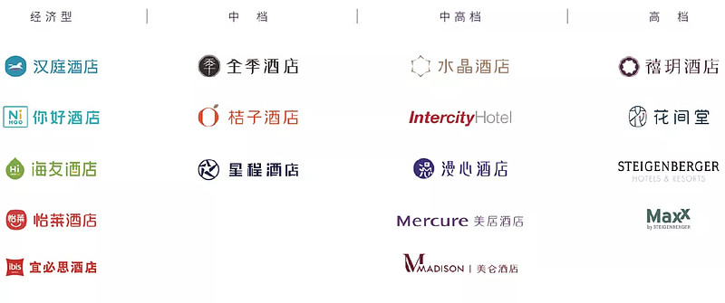 2025年最佳加密货币游戏平台推荐 USDT & BTC支持成都附近酒店